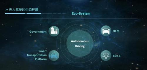 景馳 無人駕駛正在進(jìn)行時(shí)——?dú)v史、現(xiàn)狀與人工智能應(yīng)用軟件開發(fā)的交匯